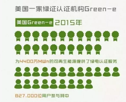 身為能源人，你懂“綠證”嗎？