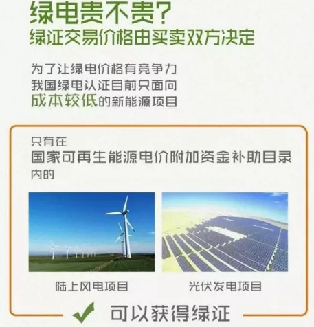 身為能源人，你懂“綠證”嗎？