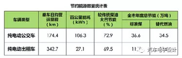 公交電動(dòng)化，深圳的新能源汽車推廣情況分析