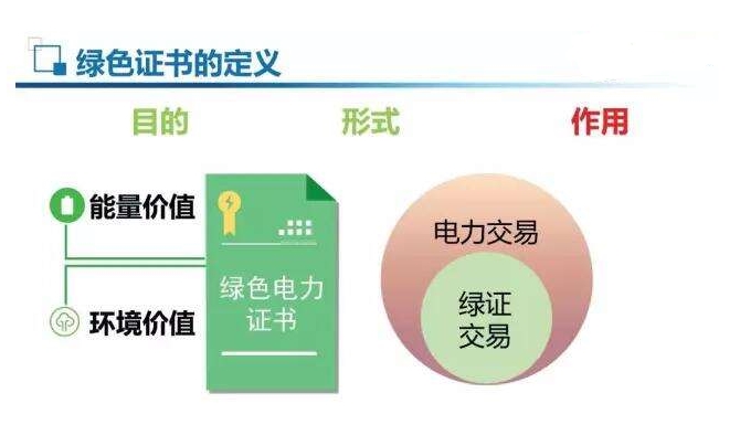 強(qiáng)制綠證配額，光伏或以緩解