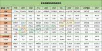 全球風(fēng)電新增裝機(jī)46.1GW！中國(guó)15.1G位居第一！國(guó)際可再生能源署發(fā)布《可再生能源<font color=