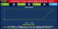 -41.05厘/千瓦時(shí)！廣東8月集中競(jìng)價(jià)：價(jià)差持續(xù)收窄 成交量小幅上升