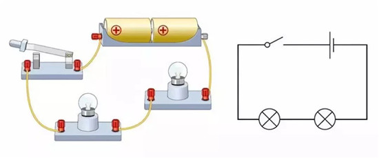 電動(dòng)車的動(dòng)力電池 和我的iPhone X有啥區(qū)別