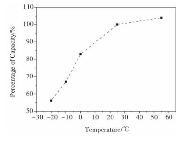 鋰電池之爭(zhēng)，三元還是磷酸鐵