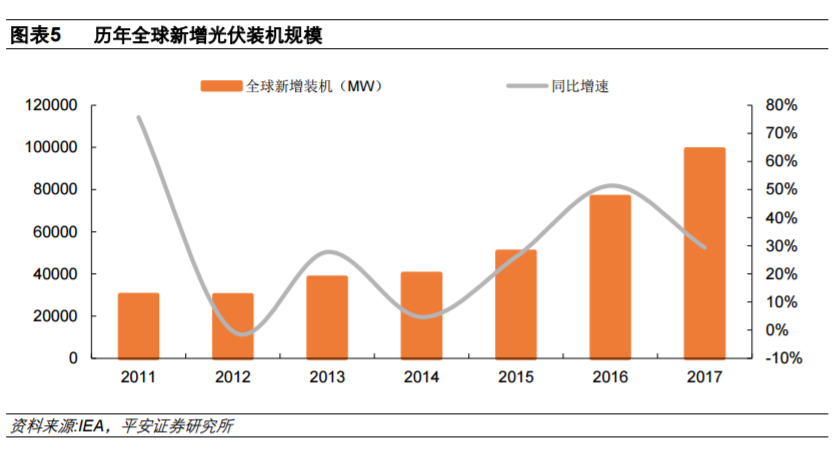 從全球大國電力結構演變看風電、光伏發(fā)展