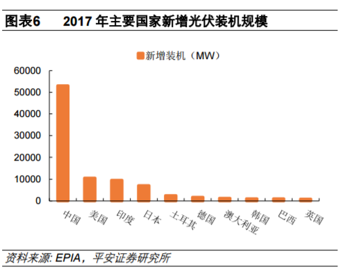 從全球大國電力結構演變看風電、光伏發(fā)展