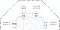 GCA —— 新一代分布式信任公有鏈