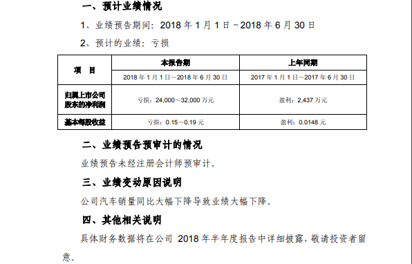 海馬業(yè)績(jī)連續(xù)虧損，替人代工不是長(zhǎng)久之計(jì)！