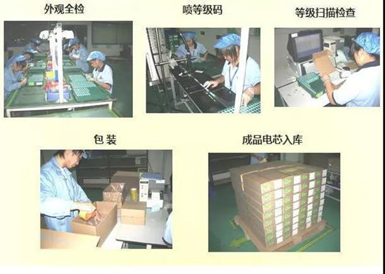 共21步，鋰電池生產(chǎn)過程圖解