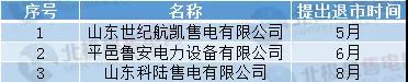 頭條 | <font color=