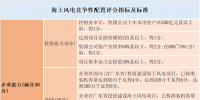 風電“領(lǐng)跑者”來襲！風電競爭性項目到底該如何配置已有標準細則