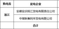 2018年9月華東電網(wǎng)跨省集中交易成交結(jié)果:成交電量4.2億千瓦時(shí)