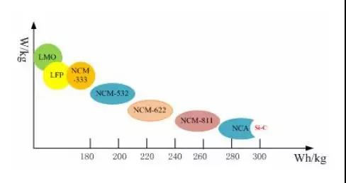 高鎳三元正極材料產(chǎn)業(yè)化進(jìn)程中的7大絆腳石！