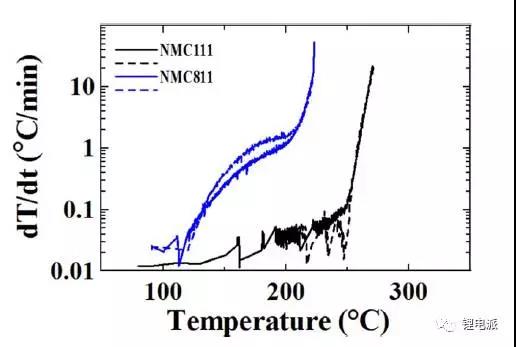 高鎳三元正極材料產(chǎn)業(yè)化進(jìn)程中的7大絆腳石！