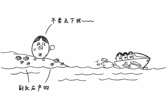 干貨來了，電池老化了怎么辦？