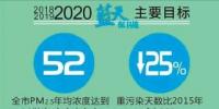  天津火電、鋼鐵等25個(gè)重點(diǎn)行業(yè)將全部達(dá)到特別排放限值 今后三年污染防治攻堅(jiān)戰(zhàn)這么打