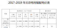 北京電價二連降！電網(wǎng)輸配電價中一般工商業(yè)及其他用戶電度電價降低4.29分/千瓦時