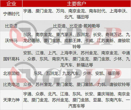 政策補(bǔ)貼退坡：新能源汽車產(chǎn)業(yè)裸泳 充電樁卻一片紅