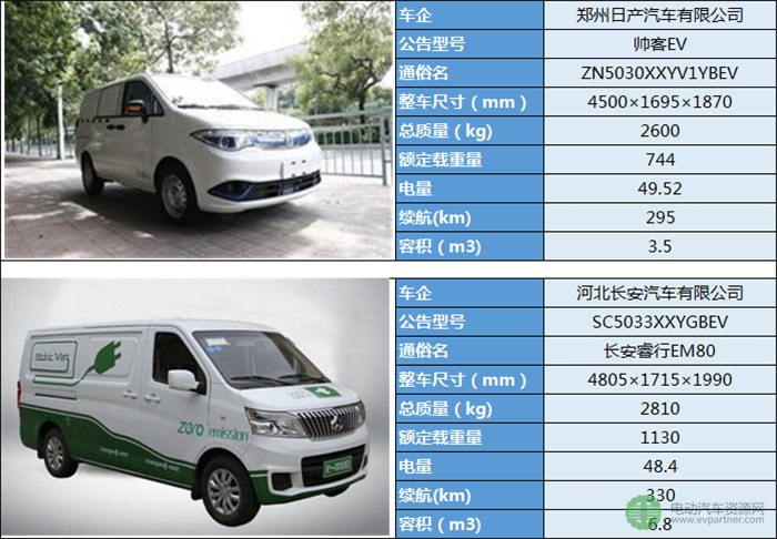 19款微面純電動物流車型分析