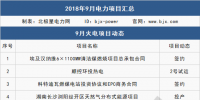 9月 111個項目 6件大事全解析：這些大型電廠開工/投產(chǎn)、降電價實觸發(fā)電端、特高壓引爭議...