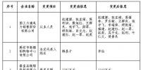 冀北公示注冊(cè)信息變更的3家售電公司