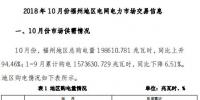 福建福州2018年10月電力市場(chǎng)交易：總購電量同比上升94.46%