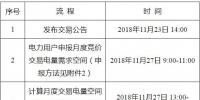 遼寧2018年12月電力用戶與發(fā)電企業(yè)月度集中競(jìng)價(jià)交易：不設(shè)最高、最低限價(jià)