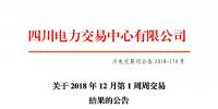 四川2018年12月第1周周交易：合同轉(zhuǎn)讓交易（省內(nèi)）成交電量23.55萬兆瓦時(shí)