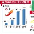 湖北直購(gòu)電門檻逐年降低 “現(xiàn)貨交易”破冰