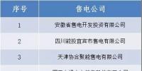 山西新受理跨省售電公司公示的公告