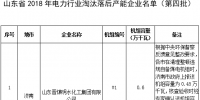 24臺(tái)發(fā)電機(jī)組！山東省2018年電力行業(yè)淘汰落后產(chǎn)能企業(yè)名單（第四批）公示