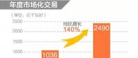 同比增長140%！2019年年度省間市場化交易規(guī)模2490億度