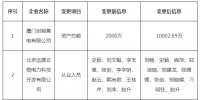 北京發(fā)布了《關(guān)于公示售電公司注冊信息變更的公告》
