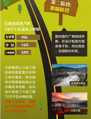 中國水電機(jī)組制造能力“三級(jí)跳”