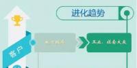 2019年環(huán)保行業(yè)如何順應(yīng)“分化與進化”主旋律？
