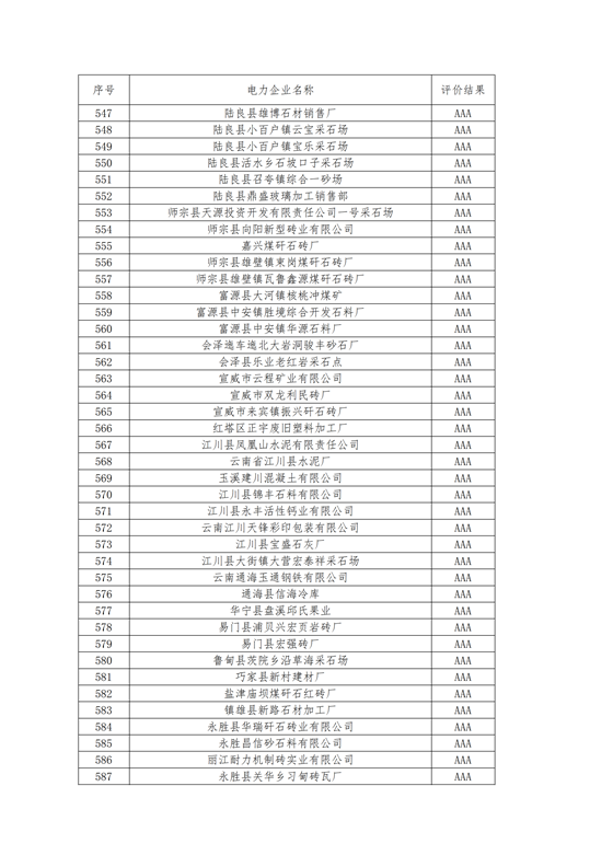 11家售電公司獲3A級！云南2018年四季度電力市場主體信用評價結(jié)果