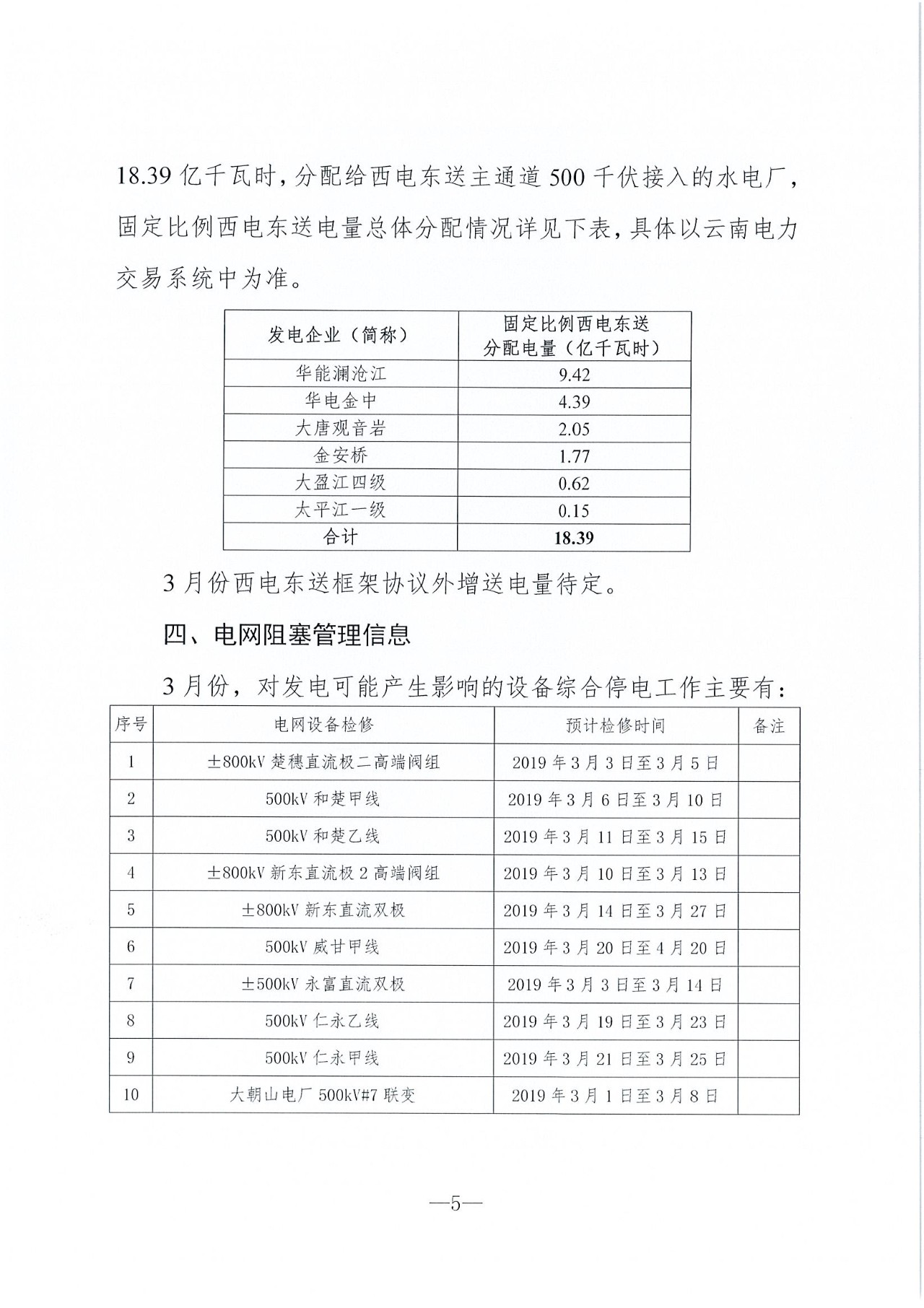 云南2019年03月電力市場化交易信息披露：省內(nèi)市場可競價電量72億千瓦時