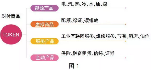售電市場出現(xiàn)變化 售電公司如何抓住機(jī)遇？