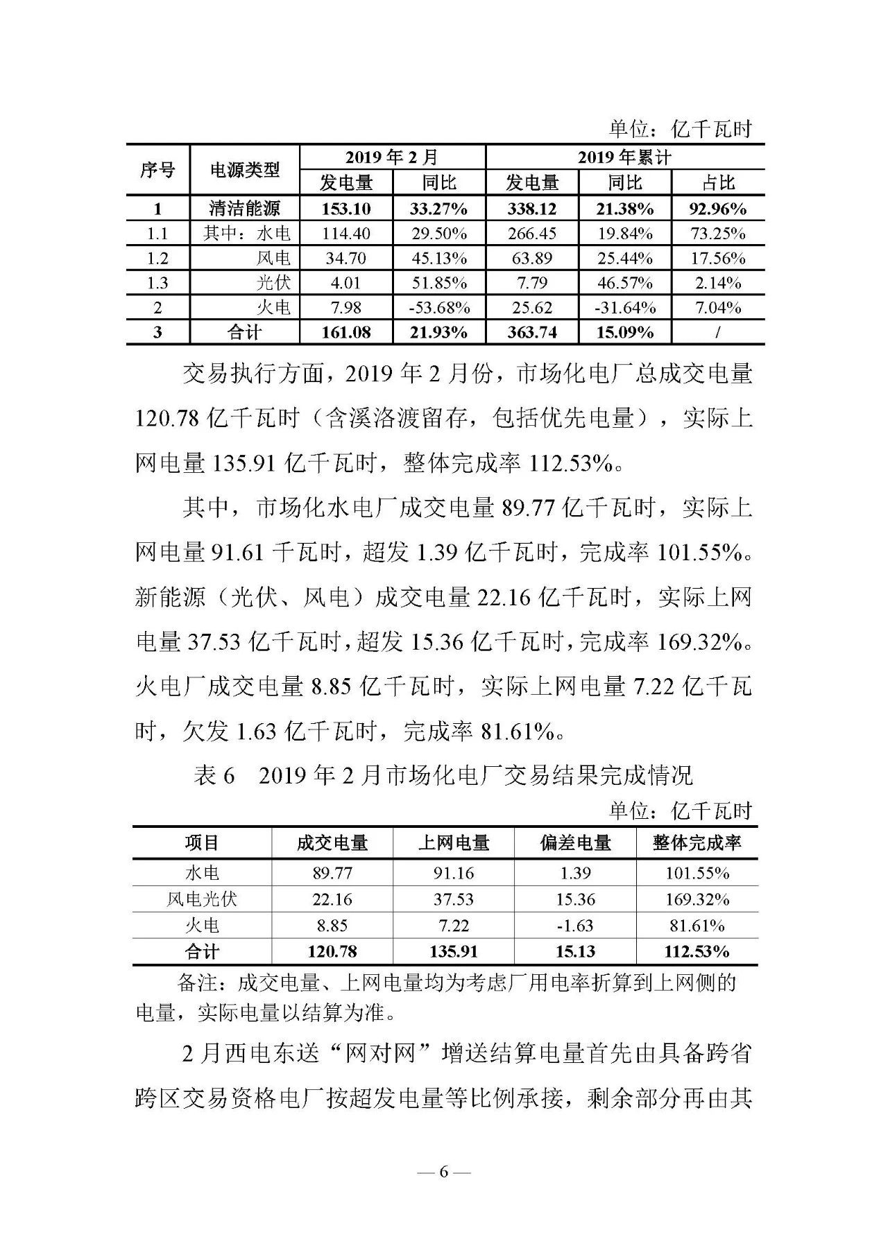 云南電力交易月報(bào)（2019年3月）：省內(nèi)市場(chǎng)化交易電量67.1億千瓦時(shí)