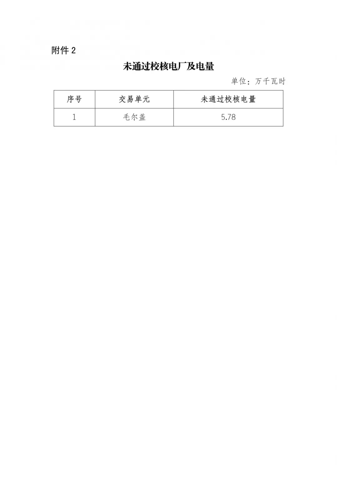 四川2019年年度雙邊協(xié)商交易預(yù)成交結(jié)果：零售市場(chǎng)年度簽約總量629.28億千瓦時(shí)