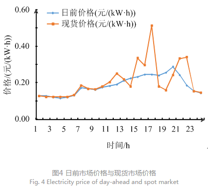 售電公司代理用戶參與市場(chǎng) 如何在兼顧售用雙方利益的前提下完成家庭負(fù)荷管理決策？