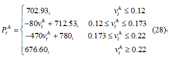 售電公司代理用戶參與市場(chǎng) 如何在兼顧售用雙方利益的前提下完成家庭負(fù)荷管理決策？