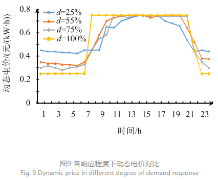 售電公司代理用戶參與市場 如何在兼顧售用雙方利益的前提下完成家庭負(fù)荷管理決策？