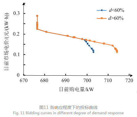 售電公司代理用戶參與市場 如何在兼顧售用雙方利益的前提下完成家庭負(fù)荷管理決策？