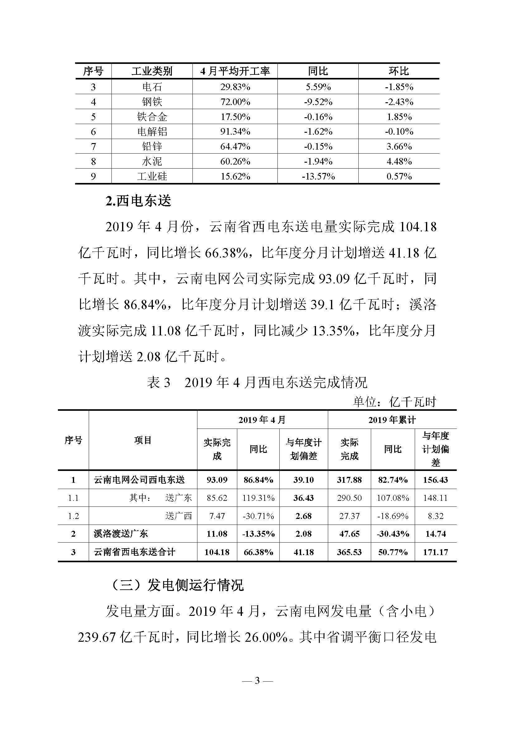 云南電力交易月報(bào)（2019年5月）：5月省內(nèi)市場(chǎng)化月度交易電量77.57億千瓦時(shí)