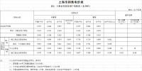 上海第二次降電價！<font color=