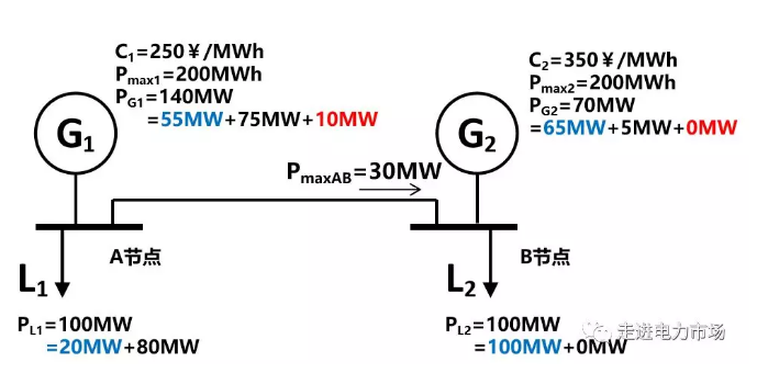 廣東現(xiàn)貨市場
