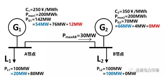 廣東現(xiàn)貨市場
