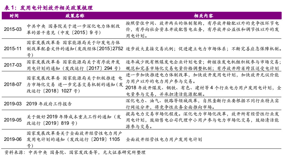 電力市場化“質(zhì)變”來臨