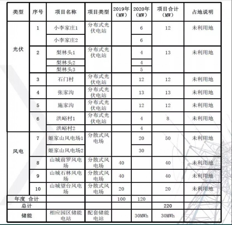 河南省220MW分布式發(fā)電市場化交易試點(diǎn)實(shí)施方案經(jīng)驗(yàn)分享